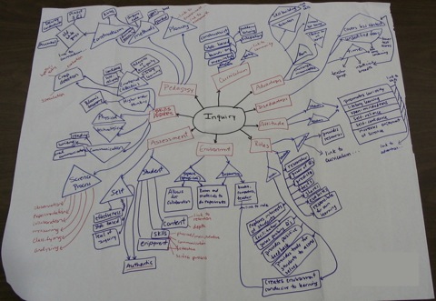 InquiryConceptMap